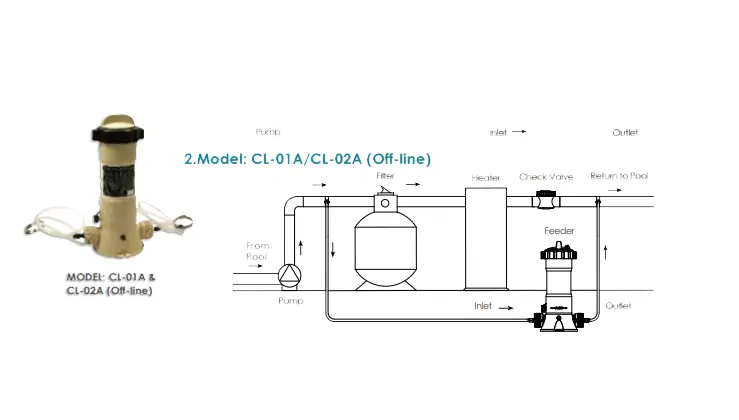کلرزن خطی ایمکس سری CL-01A & CL-02A