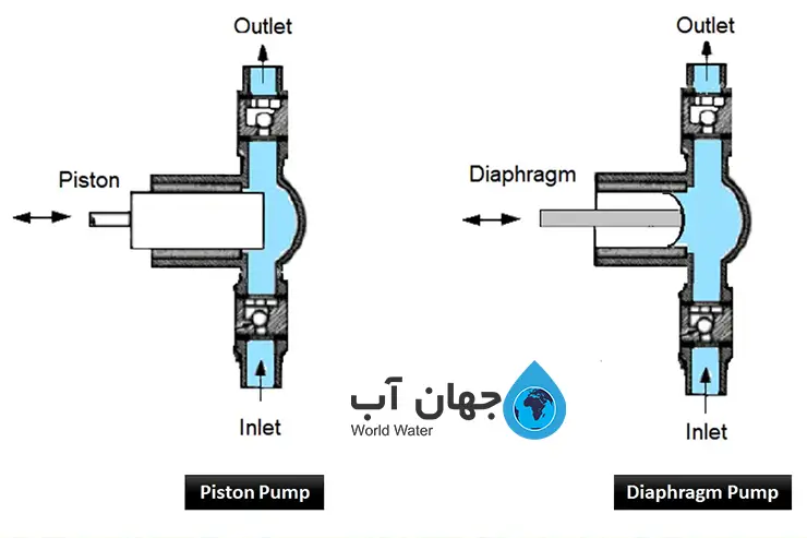 تفاوت دوزینگ پمپ دیافراگمی و پیستونی 