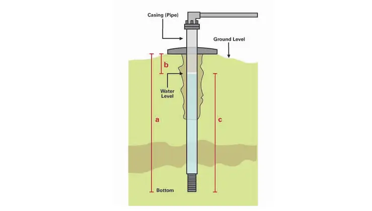 محاسبه میزان آب چاه