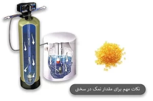 نکات مهم برای مقدار نمک در دستگاه سختی گیر