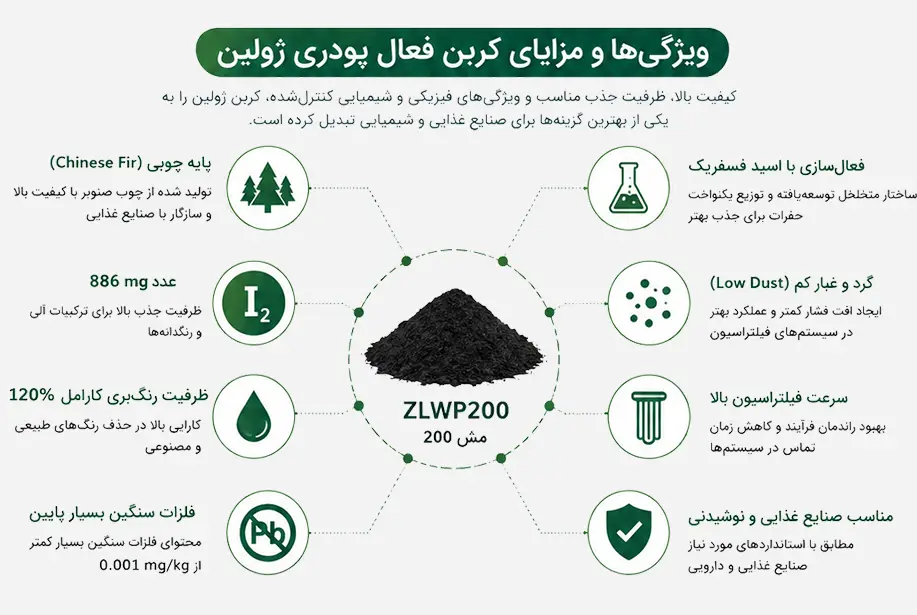 مزایا و ویژگی های کربن فعال پودری ژولین