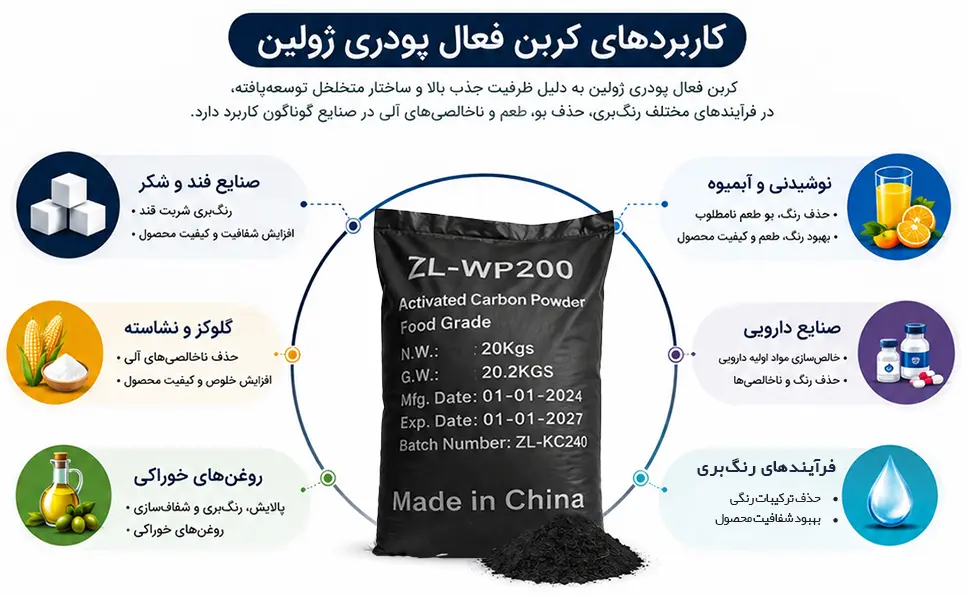 کاربردهای کربن فعال پودری ژولین