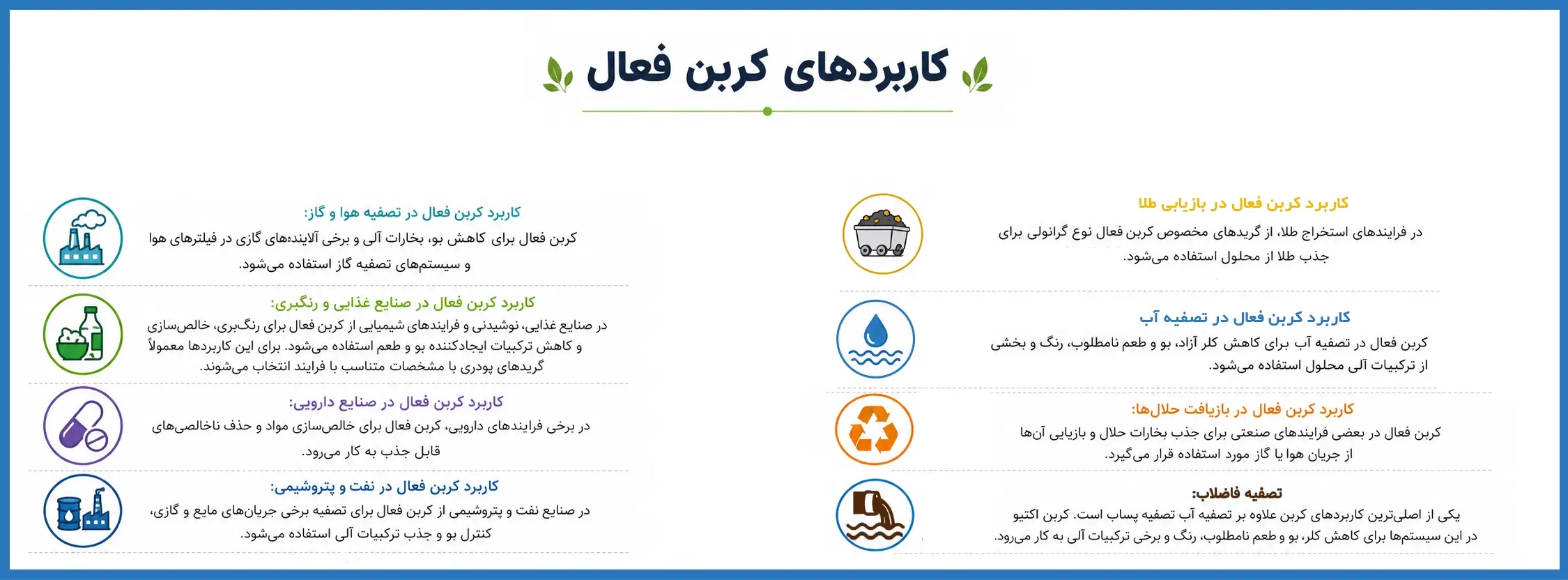 کاربردهای کربن فعال