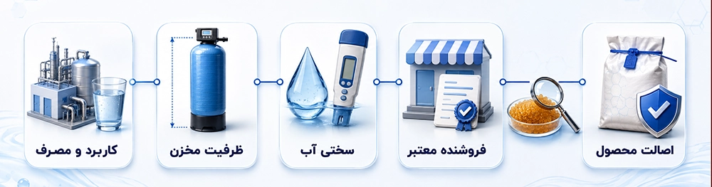 نکات مهم در زمان خرید رزین سختی گیر