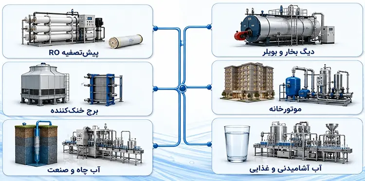 کاربردهای رزین سختی گیر پرولایت